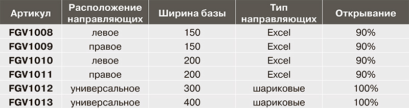 Бутылочницы с механизмом плавного закрывания FGV